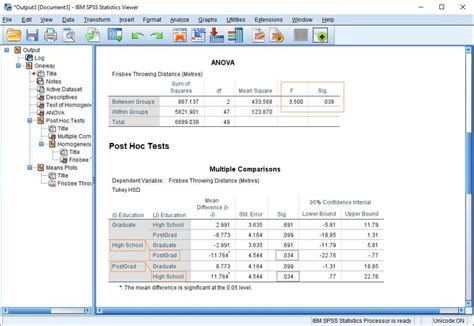 interpreting one way anova spss